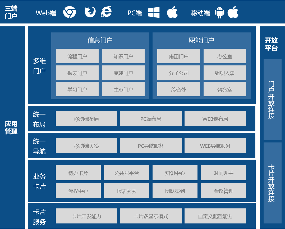 云之家图1